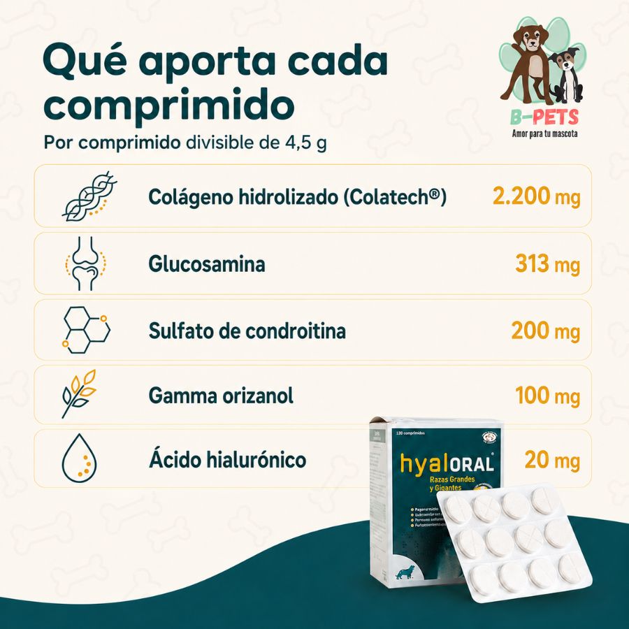 Tabla de dosis de Hyaloral Razas Grandes y Gigantes: 1 comprimido por cada 20 kg y 2 comprimidos desde 40 kg