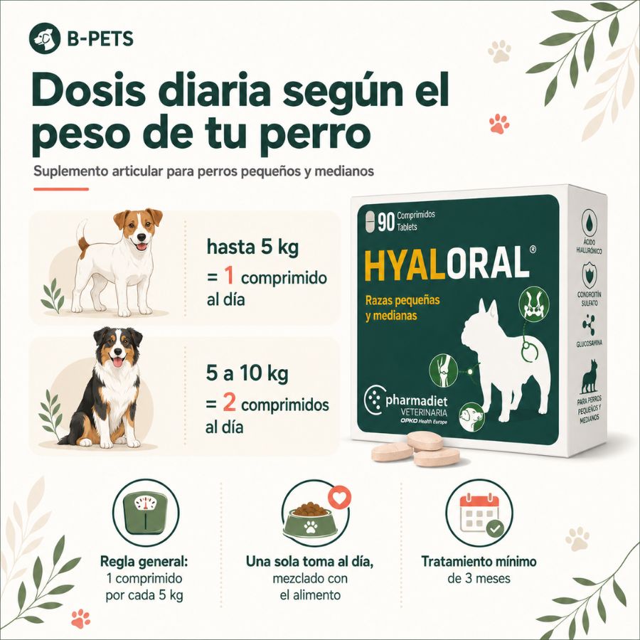 Tabla de dosis diaria de Hyaloral Razas Pequeñas y Medianas según el peso del perro: 1 comprimido por cada 5 kg