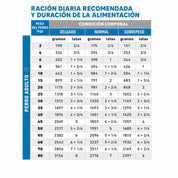 Kit 3+1  Royal Canin Latas Vet Diet Hydrolyzed Protein, hipoalergénico y altamente digestible, ideal para perros con alergias o intolerancias alimentarias.