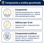 Infografía de composición de Omeglo TRM con omega 3 EPA y DHA, vitaminas A, D3 y E, y relación omega 3/6 de 3,7:1