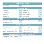 Análisis garantizado del pack Royal Canin Ageing 15+ con 250 mg/kg de condroitina más glucosamina