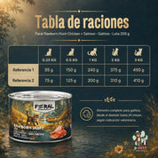 Raciones diarias del pack de 6 latas Feral Rawborn Hunt según el peso y la actividad del gatito