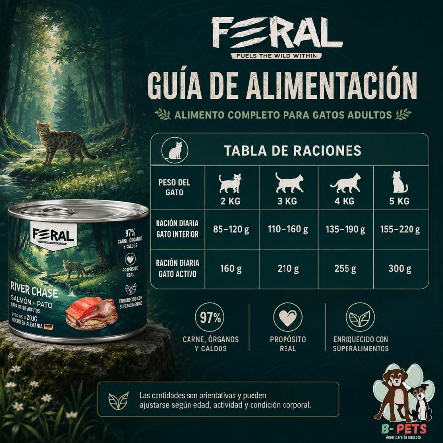 Raciones diarias del pack de 6 latas Feral River Chase según el peso y la actividad del gato