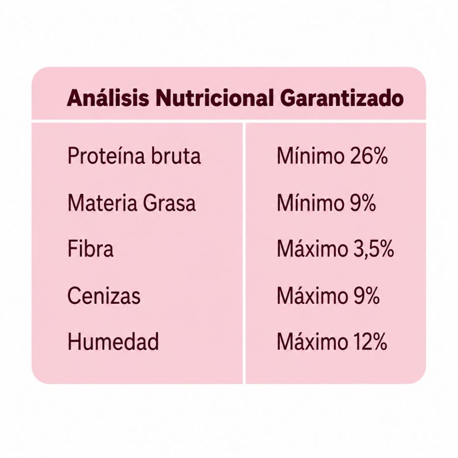 Análisis nutricional garantizado de Pet Family Cerdo Nórdico: proteína 26%, grasa 9%, fibra, cenizas, humedad