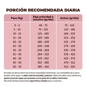 Tabla de porción diaria de Pet Family Cerdo Nórdico según peso del perro, en gramos por día