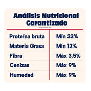 Análisis nutricional garantizado de Pet Family Pollo Salmón: proteína 33%, grasa 12%, fibra, cenizas, humedad
