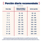 Tabla de porción diaria de Pet Family Pollo Salmón según peso del gato, en gramos por día