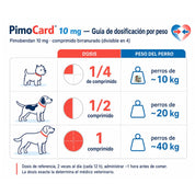 Tabla de dosificación de Pimocard 10 mg por peso del perro: un cuarto de comprimido para 10 kg, medio para 20 kg, uno completo para 40 kg, cada 12 horas