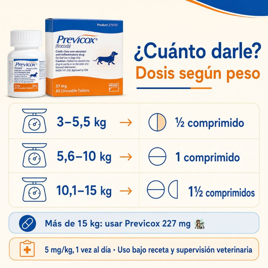 Tabla de dosis de Previcox 57 mg según peso del perro: media, uno o uno y medio comprimidos al día
