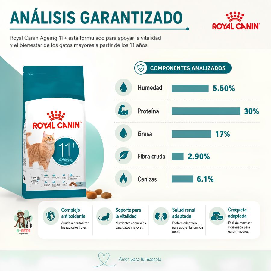 Análisis garantizado de Royal Canin Ageing 11+: proteína 30%, grasa 17% y fibra cruda 2,90%