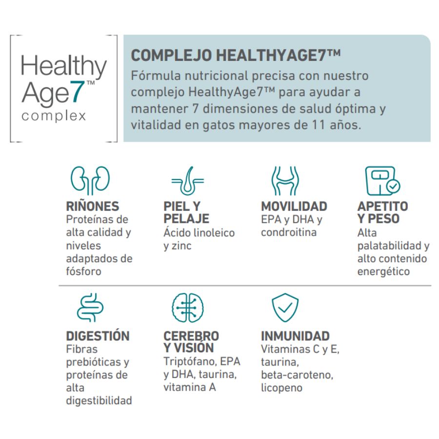 Las siete dimensiones del complejo HealthyAge7 en el alimento húmedo Royal Canin Ageing 11+