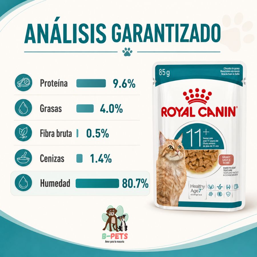 Análisis garantizado del sobre Royal Canin Ageing 11+: proteína 9,6%, grasa 4,0% y humedad 80,7%