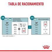 Tabla de racionamiento de Royal Canin Ageing 11+ con los sobres diarios según el peso del gato