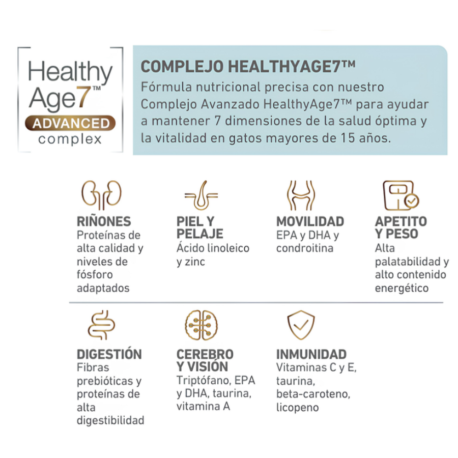 Complejo HealthyAge7 Advanced de Royal Canin Ageing 15+ y los nutrientes de sus siete dimensiones de salud