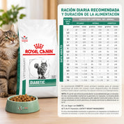 Tabla de ración diaria de Royal Canin Diabetic gato según peso de 2 a 10 kg y condición corporal