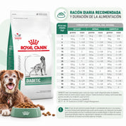 Tabla de ración diaria de Royal Canin Diabetic perro según peso de 2 a 80 kg y condición corporal