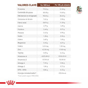 Tabla de valores clave de Gastrointestinal Fibre Response Gato: 31 g de proteína y 11,3 g de fibra total por 100 g