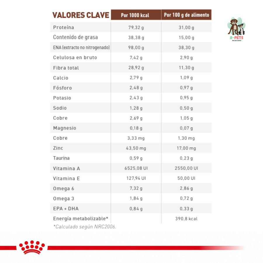 Tabla de valores clave de Gastrointestinal Fibre Response Gato: 31 g de proteína y 11,3 g de fibra total por 100 g