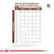 Tabla de ingesta diaria de Gastrointestinal Fibre Response Gato adulto: gramos por día según peso y condición corporal