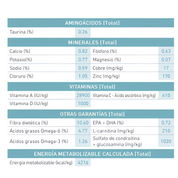 Análisis garantizado de Royal Canin Ageing 15+: minerales, vitaminas, EPA más DHA y 4216 kcal/kg de energía