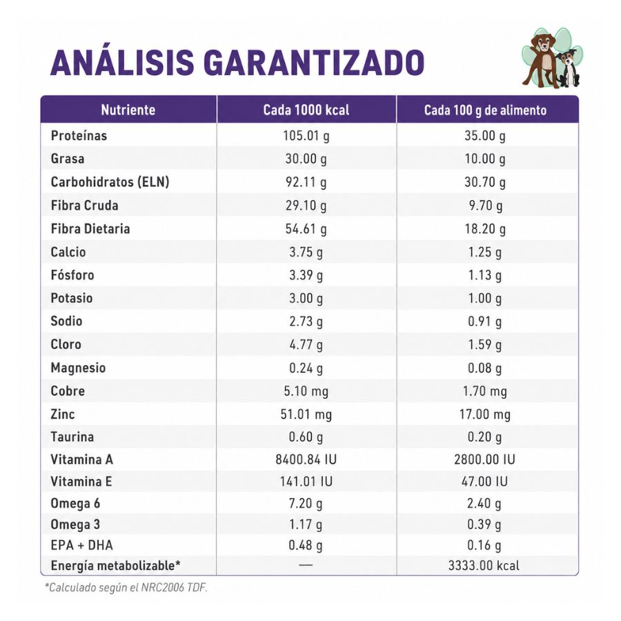 Análisis garantizado de Royal Canin Gatos Castrados Weight Control por 100 g y por 1000 kcal