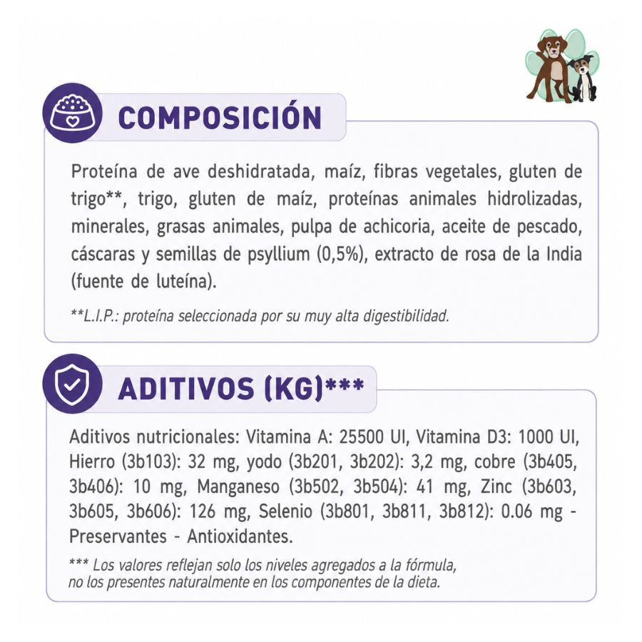 Panel de composición y aditivos de Royal Canin Gatos Castrados Weight Control para gatos