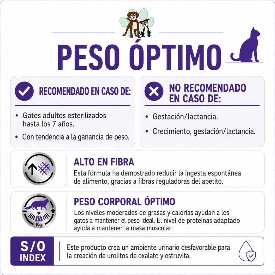 Beneficios de Royal Canin Weight Control para gatos: alto en fibra, peso corporal óptimo e índice S/O
