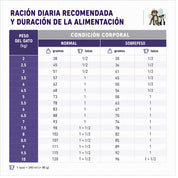 Tabla de ración diaria de Royal Canin Weight Control gato según peso y condición corporal