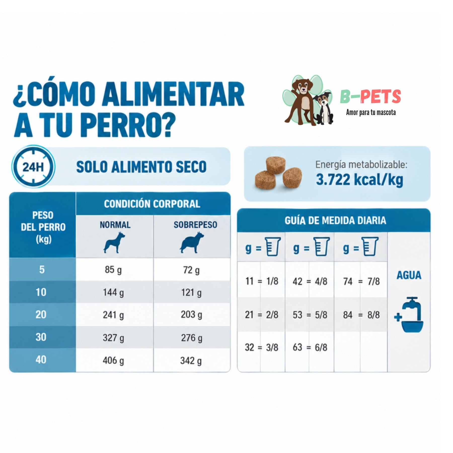 Tabla de ración diaria de Hypoallergenic Moderate Calorie según peso del perro, con equivalencia en tazas