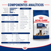 Componentes analíticos de Royal Canin Maxi Ageing 8+: proteínas, grasas, vitaminas, minerales y energía