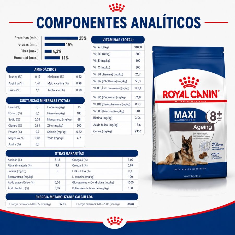 Componentes analíticos de Royal Canin Maxi Ageing 8+: proteínas, grasas, vitaminas, minerales y energía