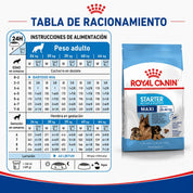 Tabla de racionamiento de Royal Canin Maxi Starter por semana de destete y de gestación de la perra
